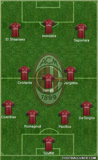 A.C. Milan Formation 2014