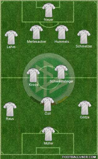 Germany Formation 2014