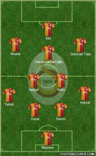 Galatasaray SK Formation 2014