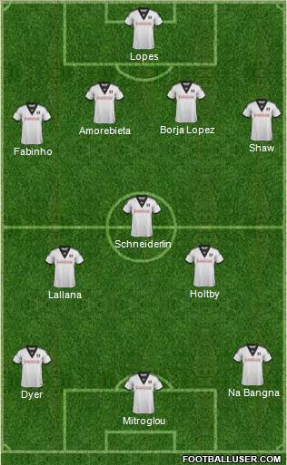 Fulham Formation 2014