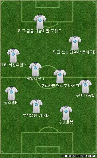 Tottenham Hotspur Formation 2014