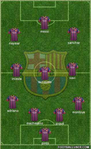 F.C. Barcelona Formation 2014