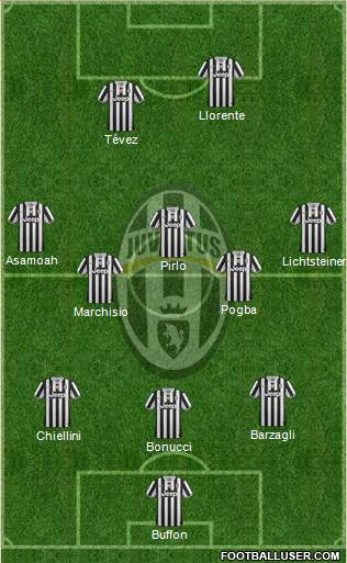 Juventus Formation 2014