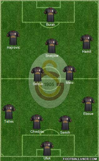 Galatasaray SK Formation 2014