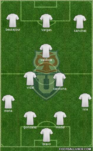 CF Universidad de Chile Formation 2014
