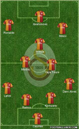 Galatasaray SK Formation 2014