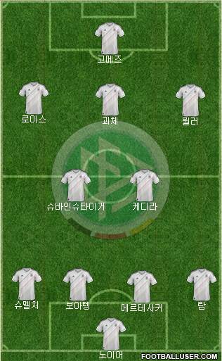 Germany Formation 2014
