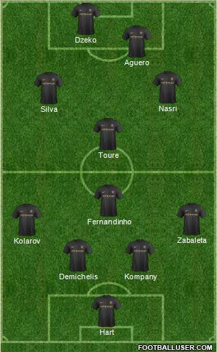 Manchester City Formation 2014