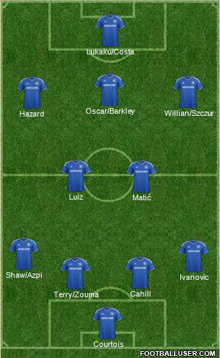 Chelsea Formation 2014