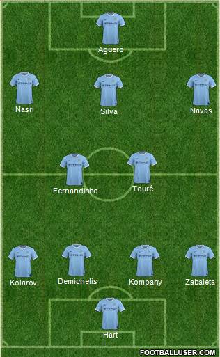 Manchester City Formation 2014