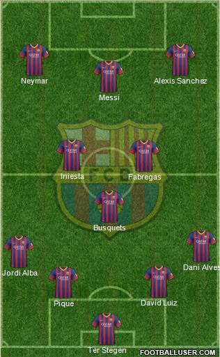 F.C. Barcelona Formation 2014