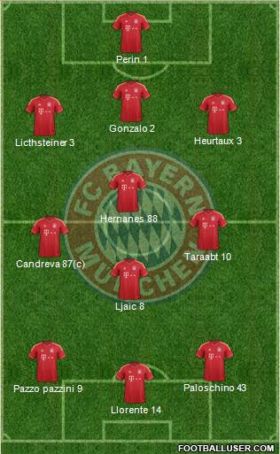 FC Bayern München Formation 2014