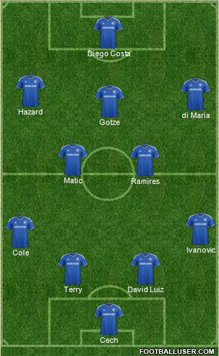 Chelsea Formation 2014