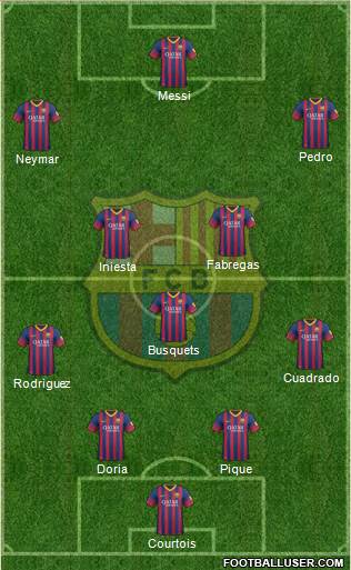 F.C. Barcelona Formation 2014