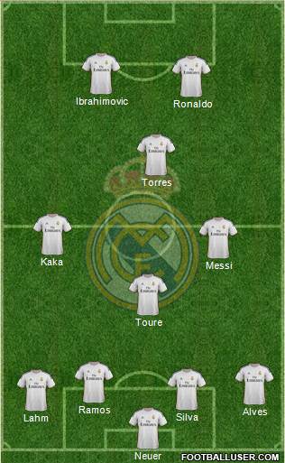 Real Madrid C.F. Formation 2014
