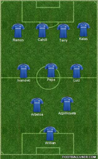 Chelsea Formation 2014