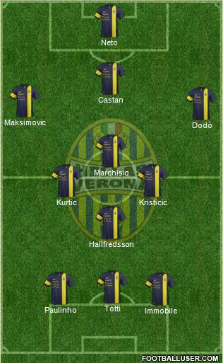 Hellas Verona Formation 2014