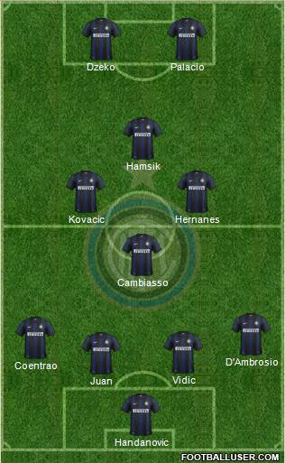 F.C. Internazionale Formation 2014