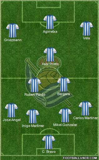 Real Sociedad S.A.D. Formation 2014