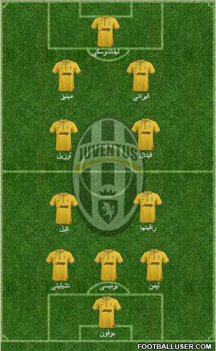 Juventus Formation 2014