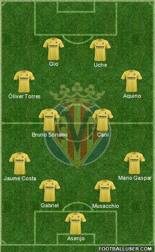 Villarreal C.F., S.A.D. Formation 2014
