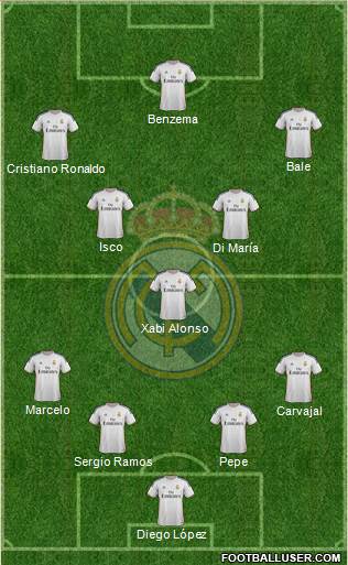 Real Madrid C.F. Formation 2014