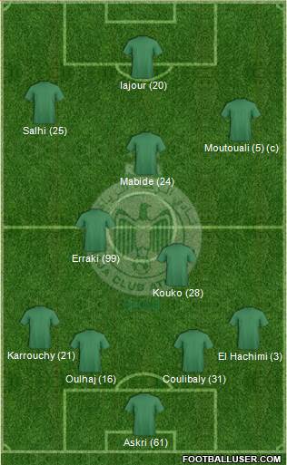 Raja Club Athletic Formation 2014