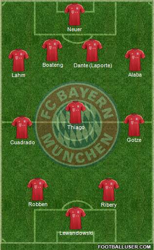 FC Bayern München Formation 2014