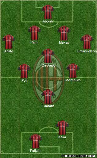 A.C. Milan Formation 2014