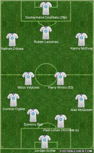 Tottenham Hotspur Formation 2014