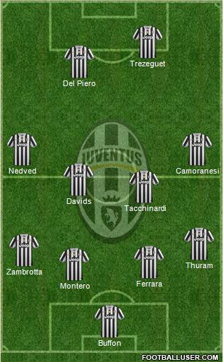 Juventus Formation 2014