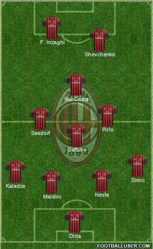 A.C. Milan Formation 2014