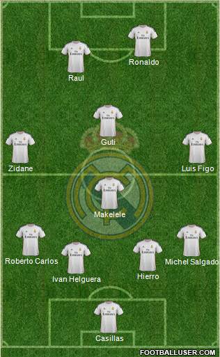 Real Madrid C.F. Formation 2014