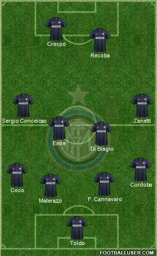 F.C. Internazionale Formation 2014