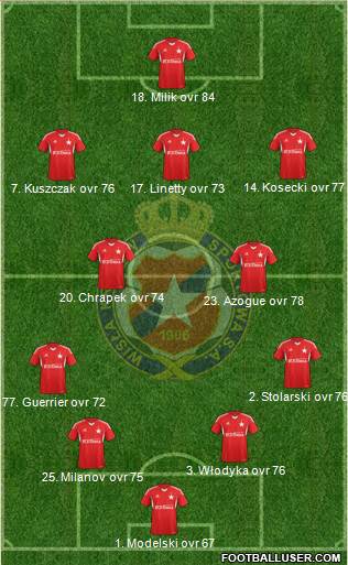 Wisla Krakow Formation 2014