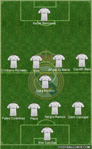 Real Madrid C.F. Formation 2014