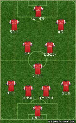Arsenal Formation 2014