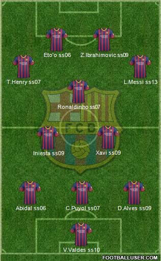 F.C. Barcelona Formation 2014