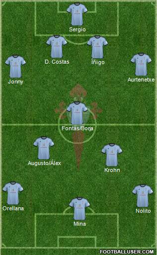R.C. Celta S.A.D. Formation 2014
