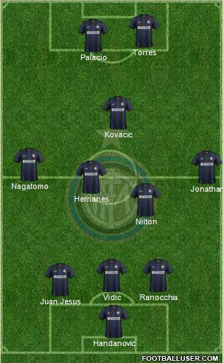F.C. Internazionale Formation 2014