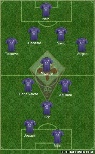 Fiorentina Formation 2014