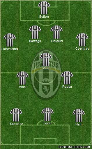 Juventus Formation 2014