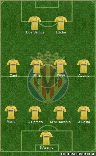 Villarreal C.F., S.A.D. Formation 2014
