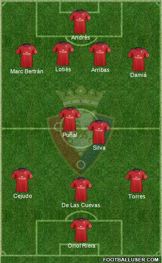 C. At. Osasuna Formation 2014