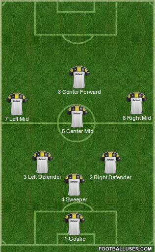 Columbus Crew Formation 2014