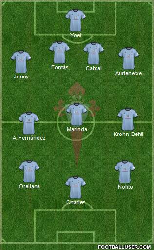 R.C. Celta S.A.D. Formation 2014