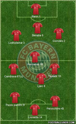 FC Bayern München Formation 2014