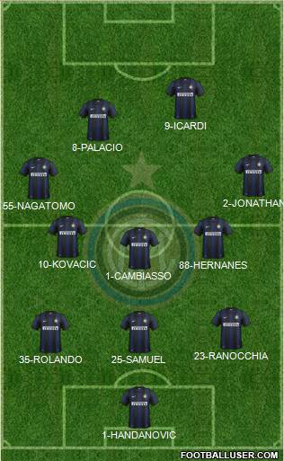 F.C. Internazionale Formation 2014