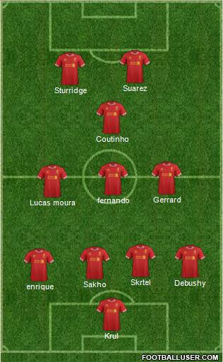 Liverpool Formation 2014