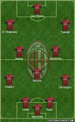 A.C. Milan Formation 2014